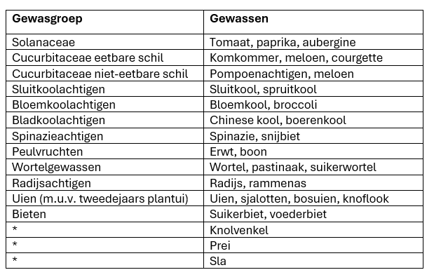 Susteed toelating CORRECTE tabel.png
